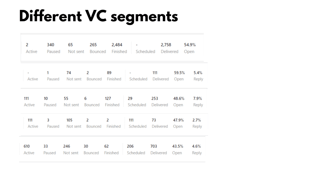 Mideahub Detailed Campaign Stats